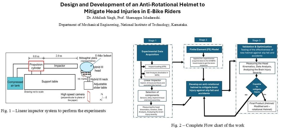 Impact Mitigation Helmet for E Bike Riders